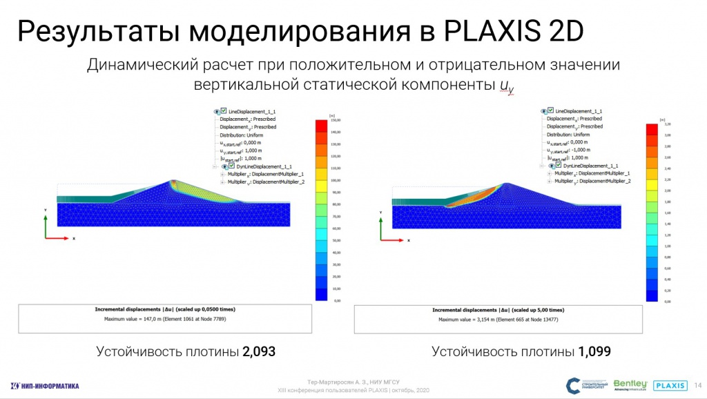 Результаты моделирования в PLAXIS 2D