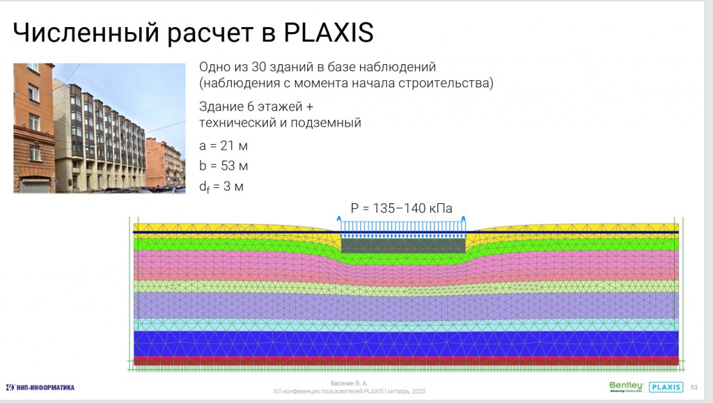 Численный расчет в PLAXIS