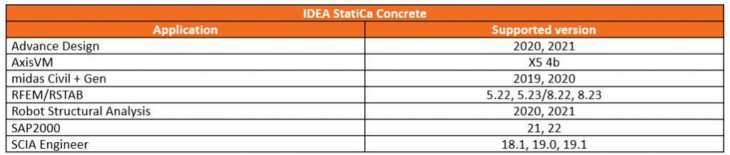 IDEA StatiCa Concrete